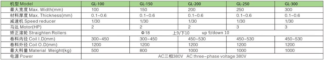 Sheet Type Feeding and Straightening Machine (Combo)
