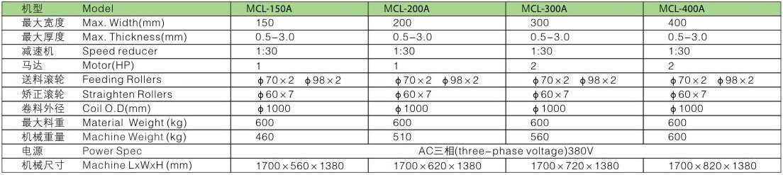 Automatic feeding straightening machine