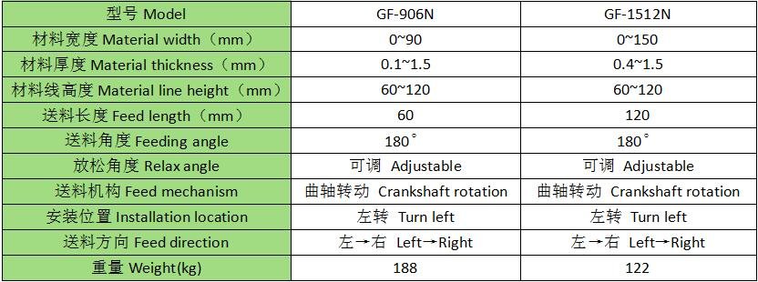 Clip-on high-speed feeder