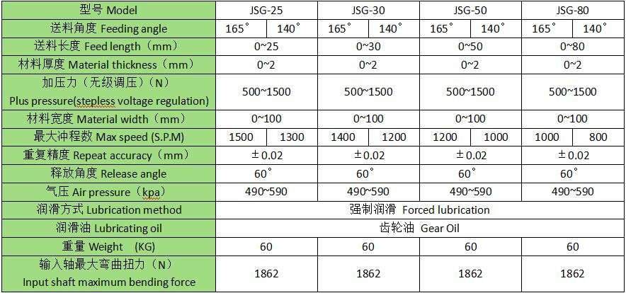 The new high-speed precision clamp-type feeder