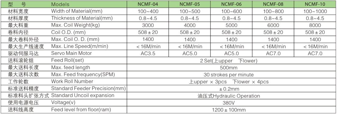 NCMF precision plate - type servo leveling feed three in one