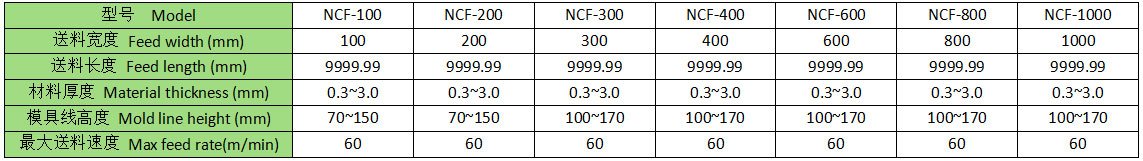 NC roller feeder - Sheet type specifications