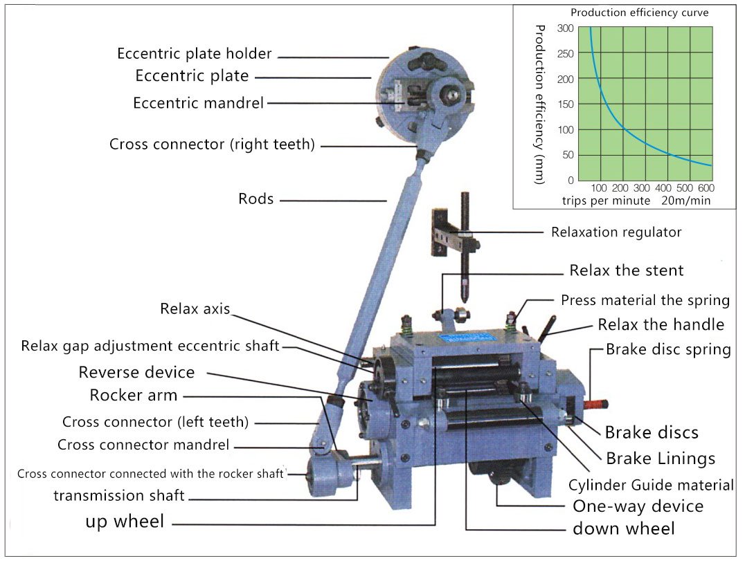 High Speed Press Roller feeder various parts of the name