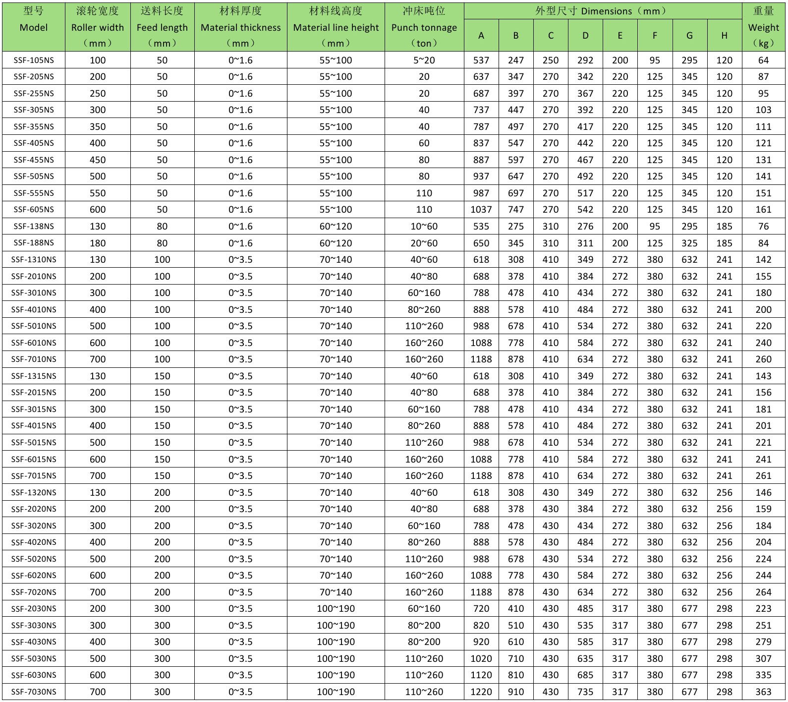 High Speed Press Roller feeder Specifications table