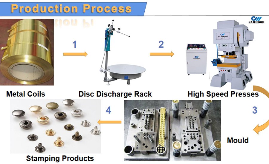 Buttons stamping line.jpg