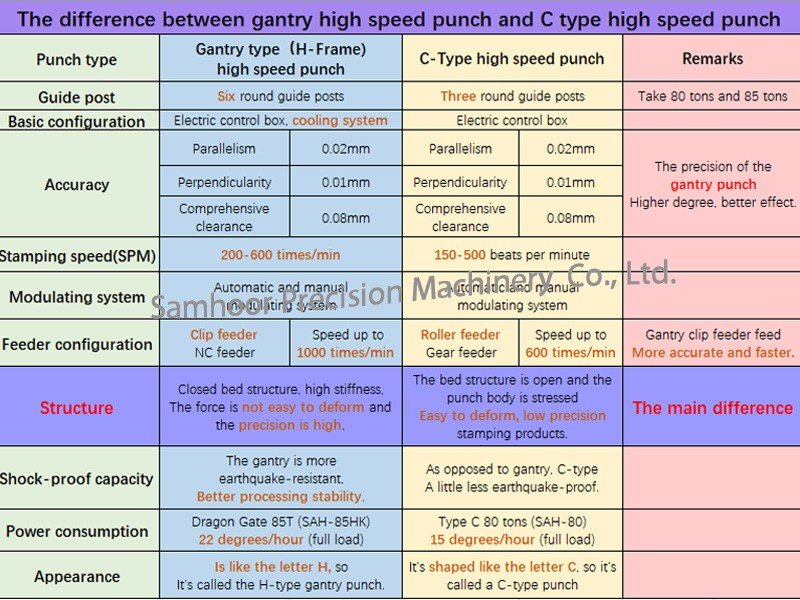 HIgh speed punching machine 0324.jpg